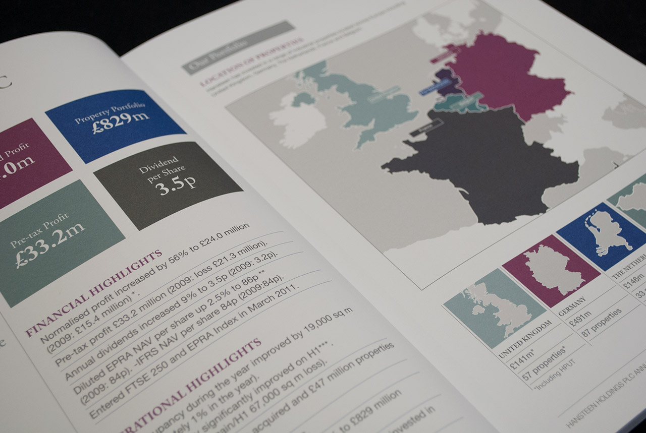 Hansteen Annual Report