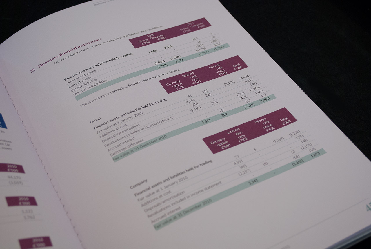 Hansteen Annual Report